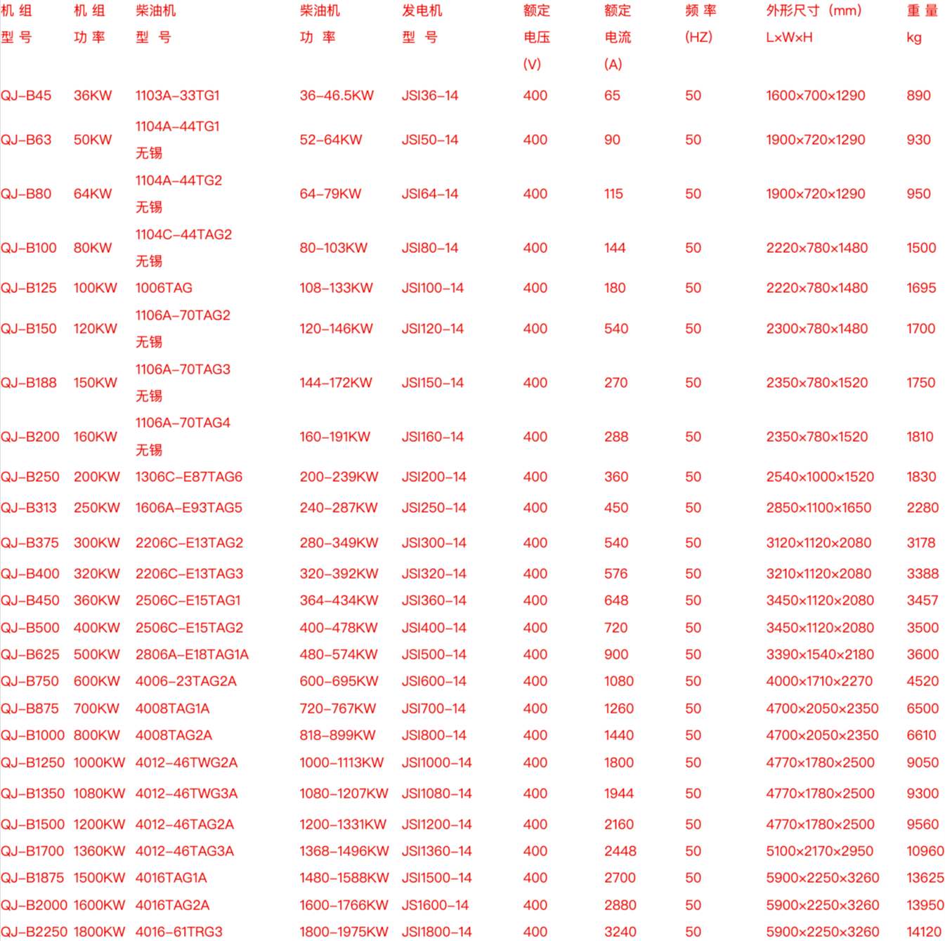 12KW帕金斯柴油發電機組參數.png